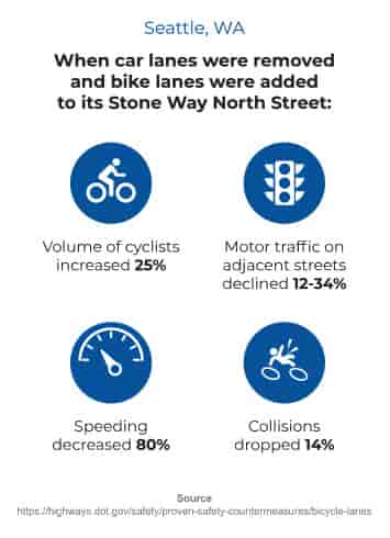 Seattle Washington bike lane safety statistics